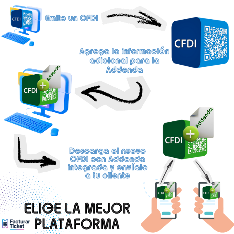 Como Funciona las Addendas